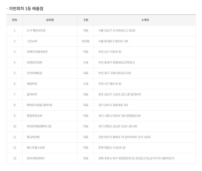 도곡행운로또방 이미지