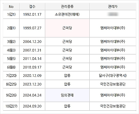 대부사 이미지