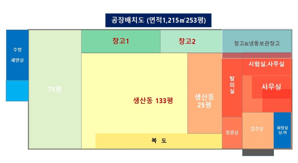 태양유통식품 이미지