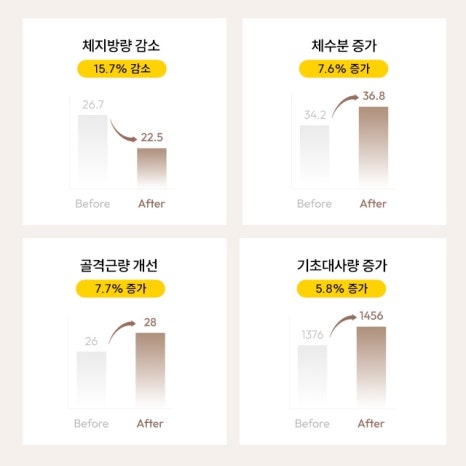 칼로리바 이미지