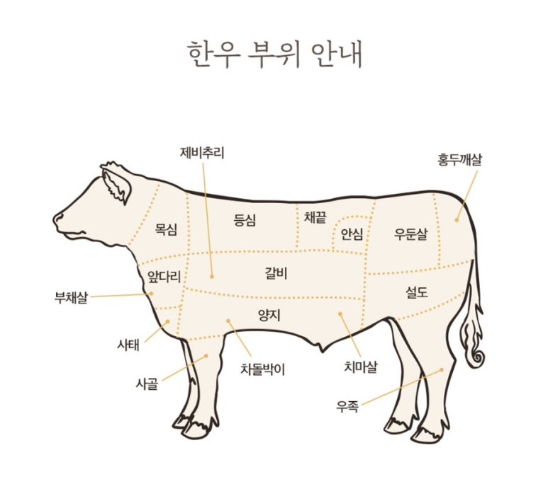 편대장대중한우영화식당 이미지