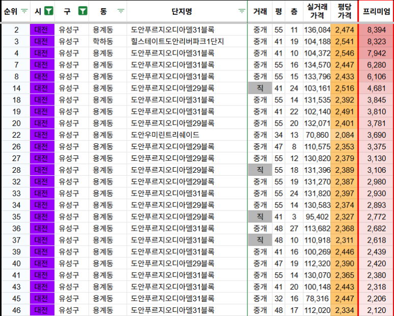 (주)델디아 이미지