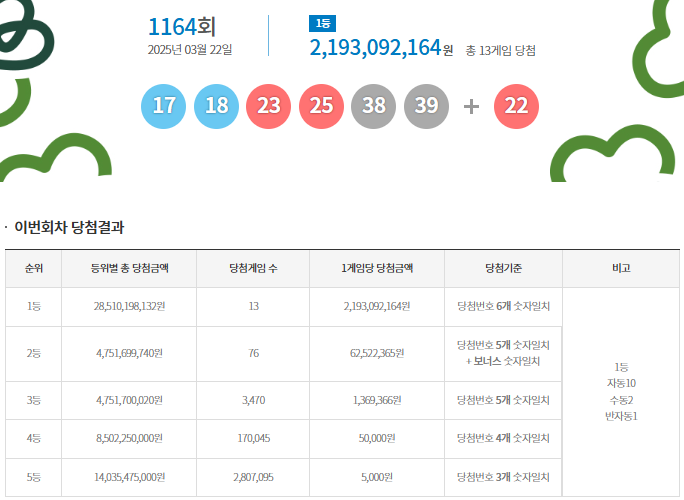 도곡행운로또방 이미지
