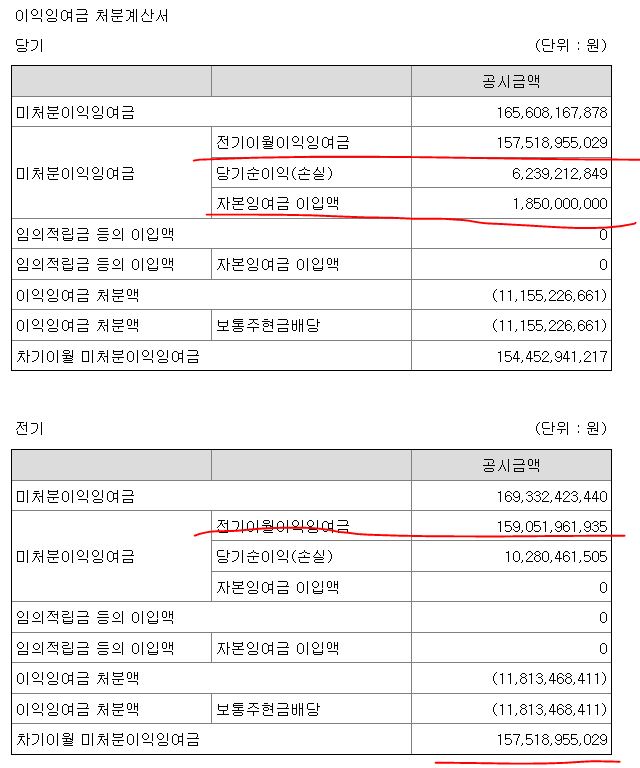 디앤디플러스 이미지