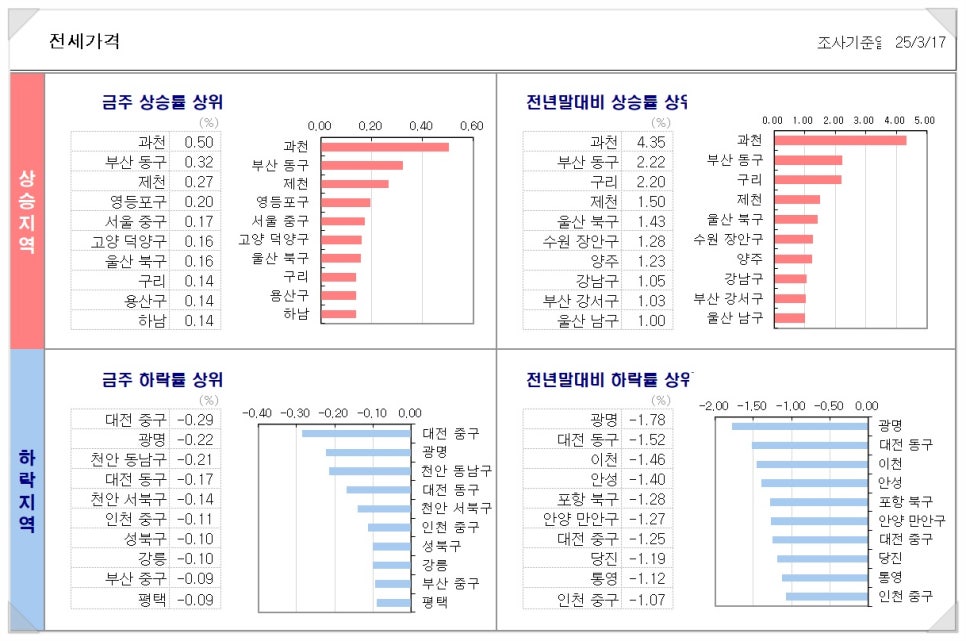 서울트렌드 이미지