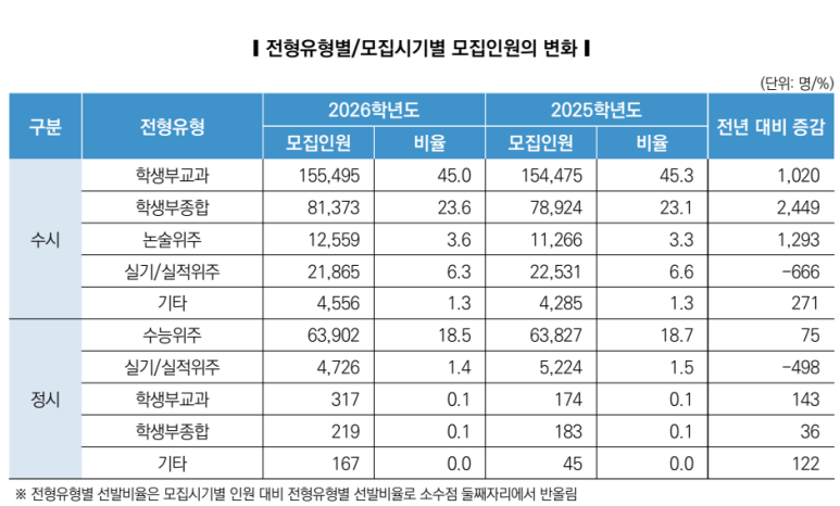 비전인에듀 이미지
