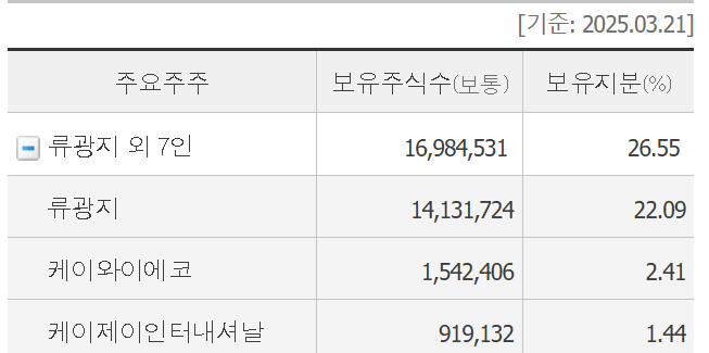 케이제이인터내셔날 이미지
