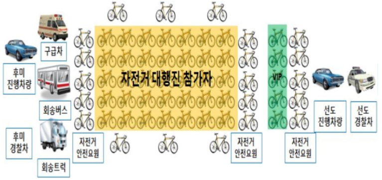 서울자전거 이미지