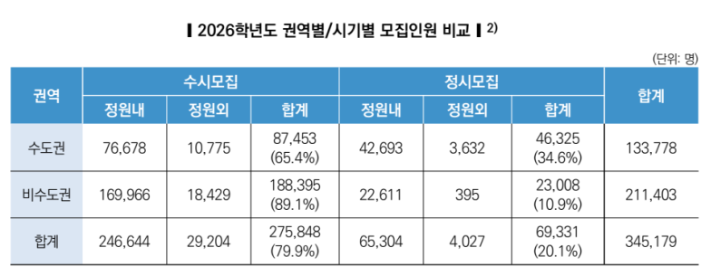 비전인에듀 이미지