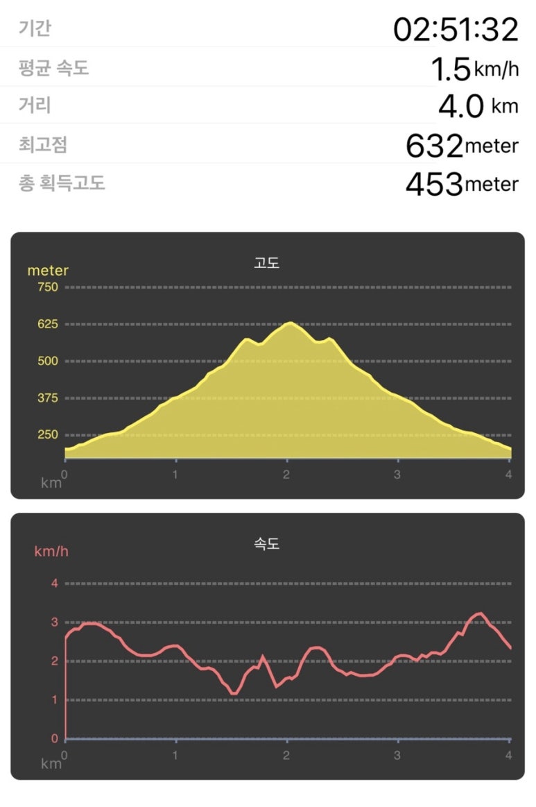 관악산김밥 이미지