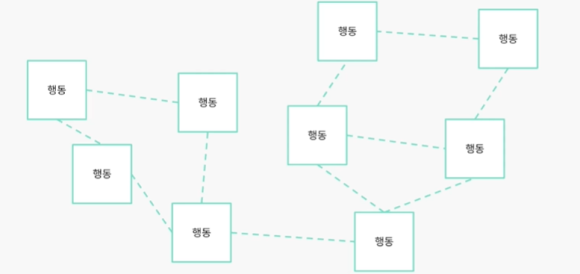 베이스노트 이미지
