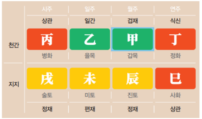 용신 이미지