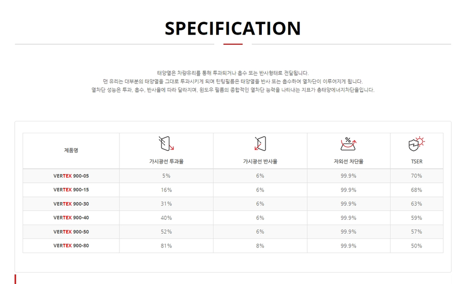 루마버텍스 이미지