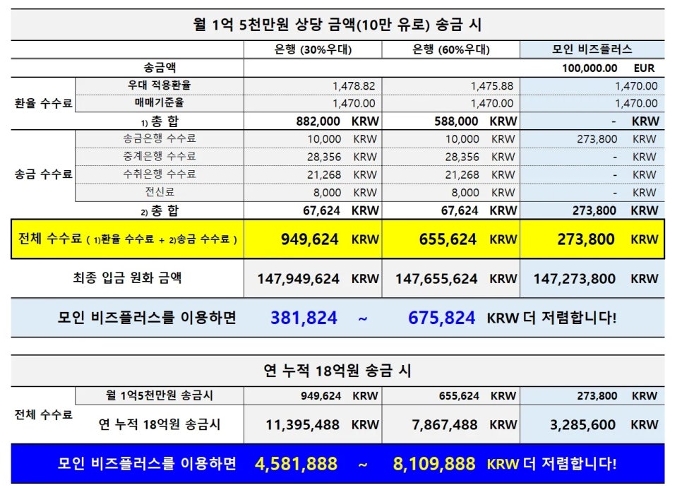 셀러비즈 이미지