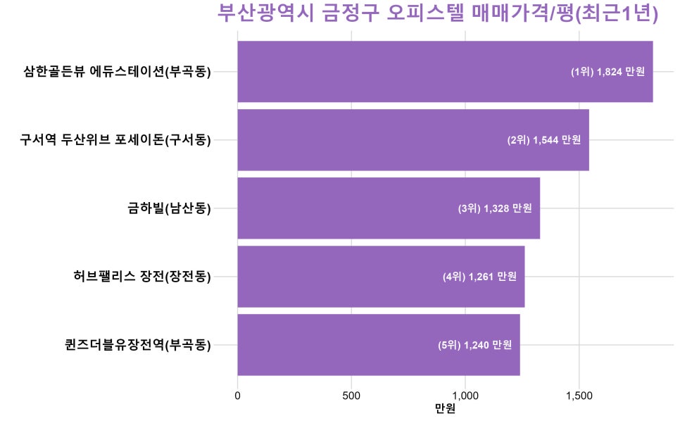 더베스트구서 이미지