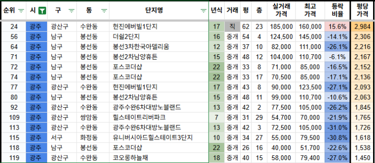 봉선해솔 이미지