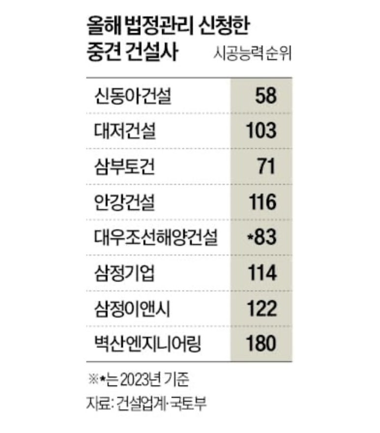 삼정엔지니어링(주) 이미지