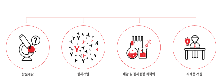 미래기업진단 이미지