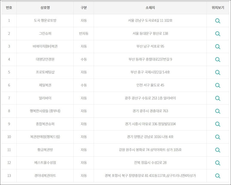 도곡행운로또방 이미지
