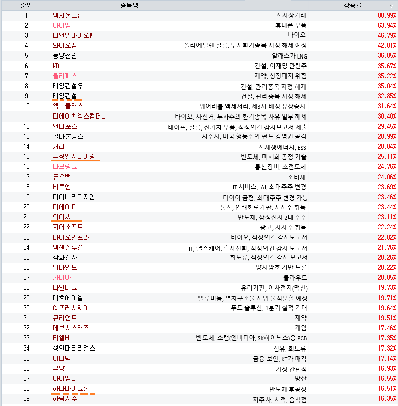 (주)동진인터내셔날 이미지