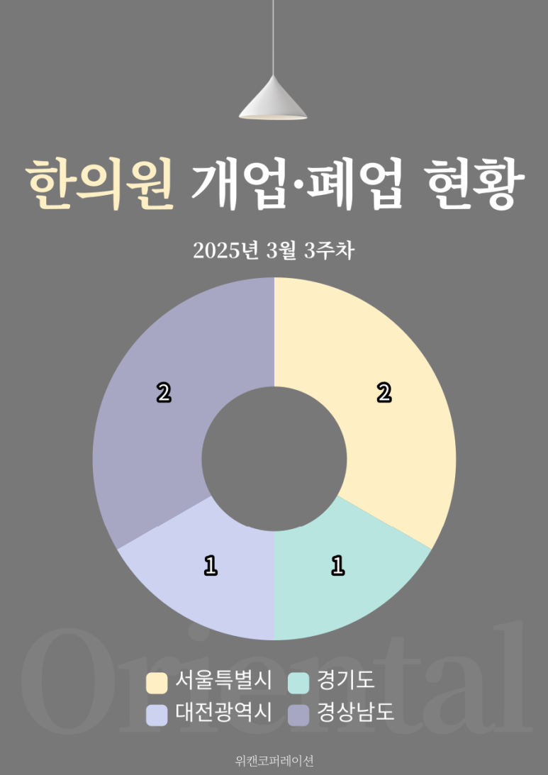 365자연안에한의원 이미지