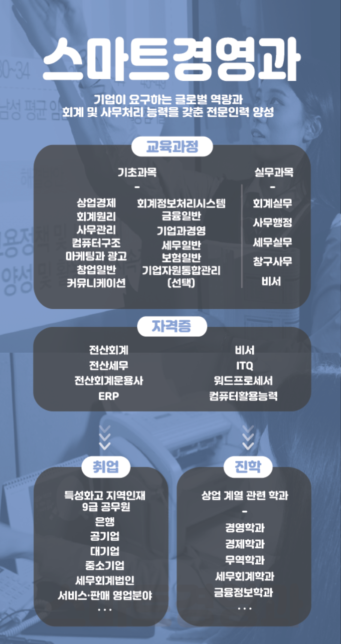 송원여자상업고등학교 이미지