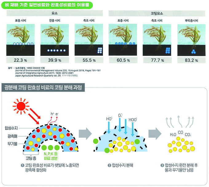 팜한농비료 이미지
