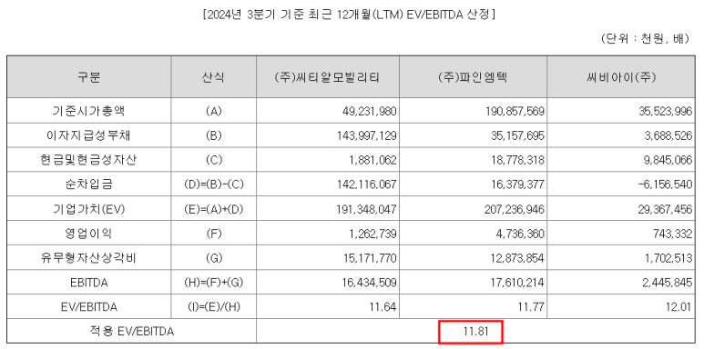 (주)씨티알모빌리티 이미지