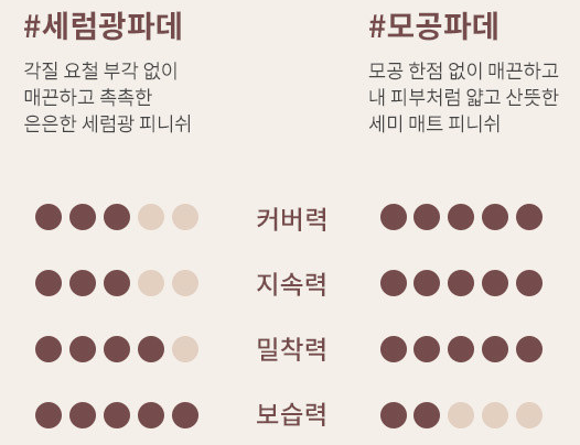 (주) 에프앤코 이미지