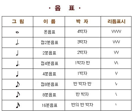 153셀라음악학원 이미지