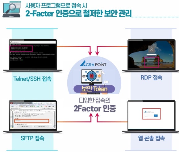 포인트제로 이미지