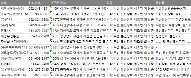 공단전화통신 이미지