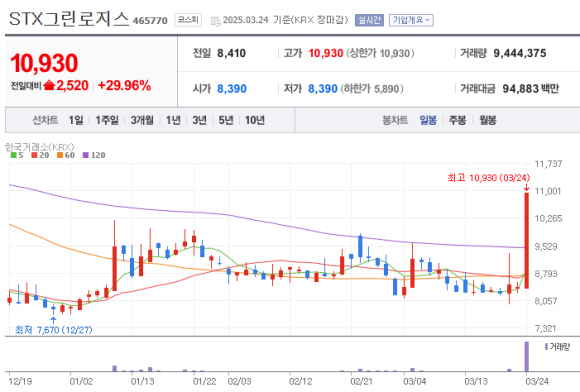 디유전자 이미지