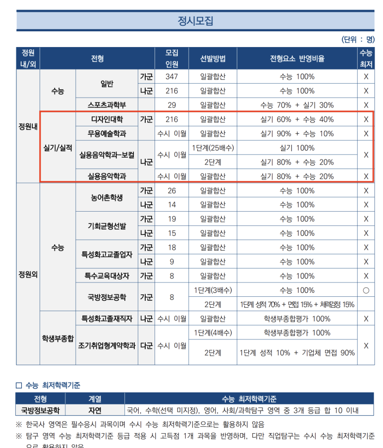 플레이어스실용음악학원 이미지
