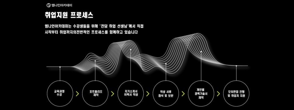 엠사운드 이미지