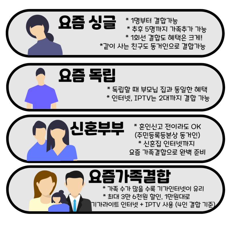 가족텔레콤 이미지