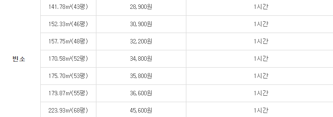 사상중앙병원 이미지
