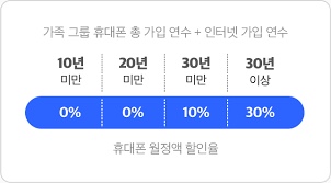 가족텔레콤 이미지