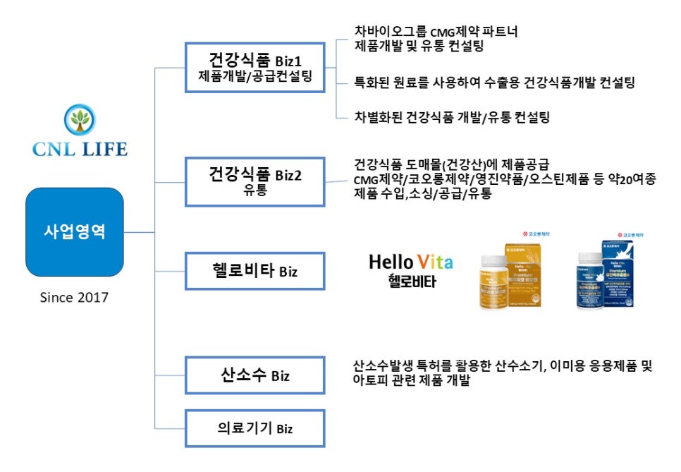 씨엔엘()주 이미지
