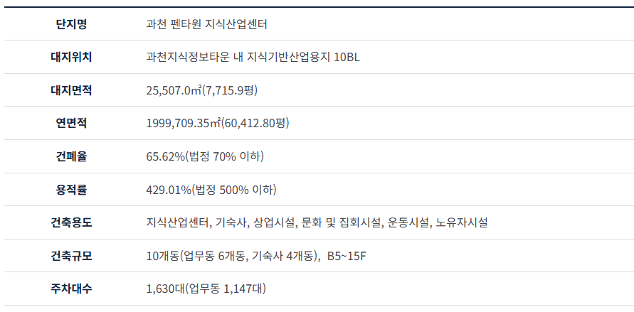 에스케이엔코 이미지