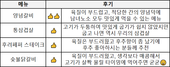 명륜진사갈비양산북정점 이미지