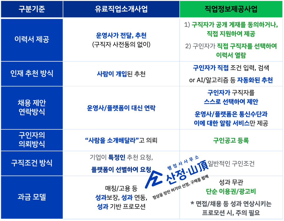 별유료직업소개소 이미지