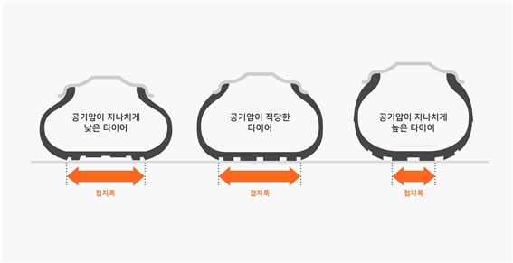 여주타이어벙커 이미지
