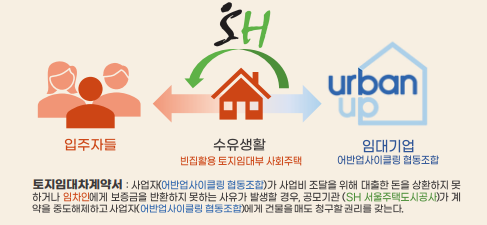 어반업사이클링협동조합 이미지