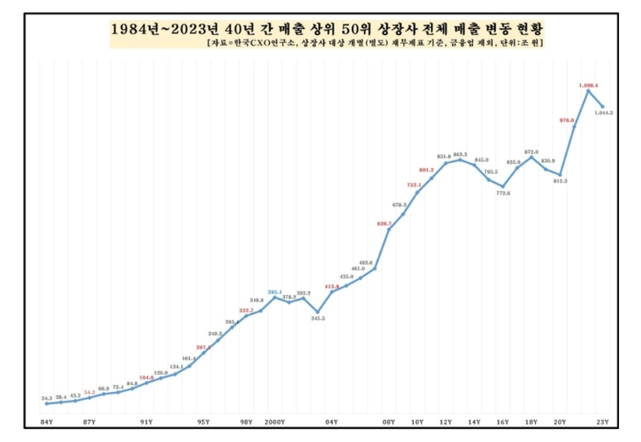 삼성식품상사 이미지