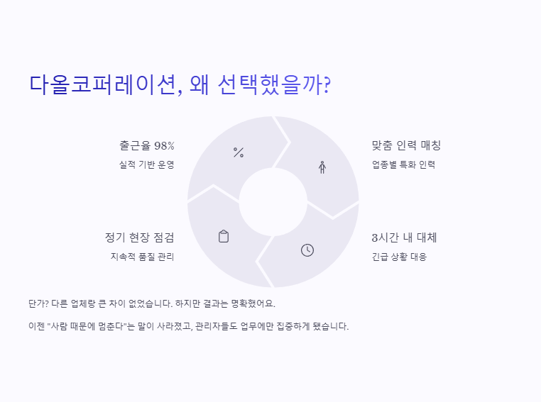 다올인력 이미지