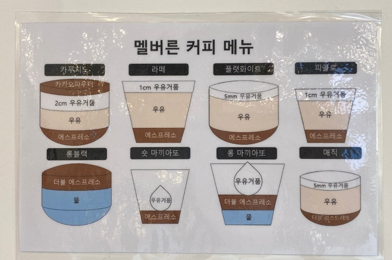 멜버나잇 이미지