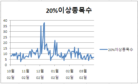 디에이치엑스(주) 이미지