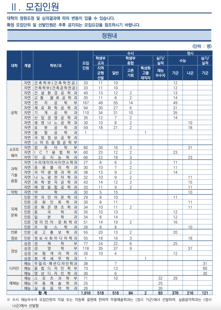 플레이어스실용음악학원 이미지