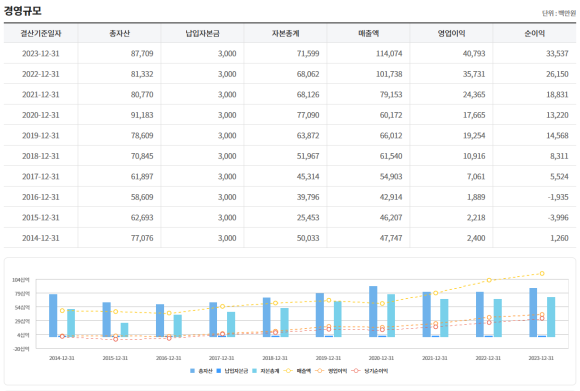 정우금속공업(주) 이미지